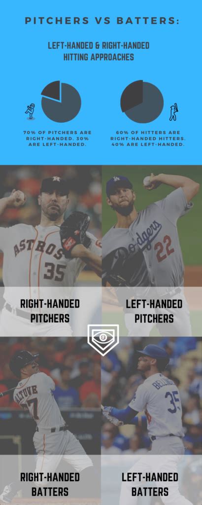 Pitcher is one of the more highly contested subjects in DFS. . Pitcher vs batter